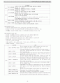 사회복지정책론 전단원 19페이지 요약본 3페이지