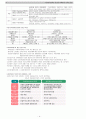 사회복지정책론 전단원 19페이지 요약본 4페이지