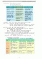 사회복지정책론 전단원 19페이지 요약본 5페이지