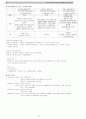 사회복지정책론 전단원 19페이지 요약본 12페이지