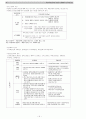 사회복지정책론 전단원 19페이지 요약본 14페이지