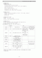 사회복지정책론 전단원 19페이지 요약본 16페이지