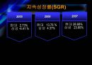 현대중공업, 삼성중공업 재무제표분석 (2005년~2007년).ppt 30페이지