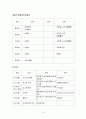 어린이집 8월~9월 3주간 보육실습일지(보육실습기관현황, 주간보육계획안, 실습생소감, 실습평가보고서) - 날으는 어린이집 3페이지