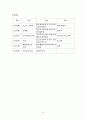 어린이집 8월~9월 3주간 보육실습일지(보육실습기관현황, 주간보육계획안, 실습생소감, 실습평가보고서) - 날으는 어린이집 9페이지