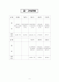 [보육실습일지](어린이집 9월~10월 4주간 , 주간보육계획안, 급식식단표, 실습생소감, 지도교사평가, 실습평가보고서) - 예담어린이집 3페이지