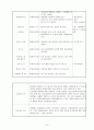 [보육실습일지](어린이집 9월~10월 4주간 , 주간보육계획안, 급식식단표, 실습생소감, 지도교사평가, 실습평가보고서) - 예담어린이집 6페이지