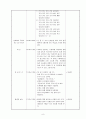 [보육실습일지](어린이집 9월~10월 4주간 , 주간보육계획안, 급식식단표, 실습생소감, 지도교사평가, 실습평가보고서) - 예담어린이집 8페이지