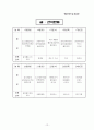 [보육실습일지](어린이집 9월~10월 4주간 , 주간보육계획안, 급식식단표, 실습생소감, 지도교사평가, 실습평가보고서) - 예담어린이집 12페이지