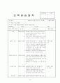 [보육실습일지](어린이집 9월~10월 4주간 , 주간보육계획안, 급식식단표, 실습생소감, 지도교사평가, 실습평가보고서) - 예담어린이집 16페이지