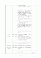 [보육실습일지](어린이집 9월~10월 4주간 , 주간보육계획안, 급식식단표, 실습생소감, 지도교사평가, 실습평가보고서) - 예담어린이집 17페이지