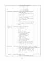 [보육실습일지](어린이집 9월~10월 4주간 , 주간보육계획안, 급식식단표, 실습생소감, 지도교사평가, 실습평가보고서) - 예담어린이집 39페이지