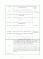 [보육실습일지](어린이집 9월~10월 4주간 , 주간보육계획안, 급식식단표, 실습생소감, 지도교사평가, 실습평가보고서) - 예담어린이집 40페이지