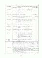 [보육실습일지](어린이집 9월~10월 4주간 , 주간보육계획안, 급식식단표, 실습생소감, 지도교사평가, 실습평가보고서) - 예담어린이집 48페이지