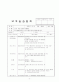 [보육실습일지](어린이집 9월~10월 4주간 , 주간보육계획안, 급식식단표, 실습생소감, 지도교사평가, 실습평가보고서) - 예담어린이집 54페이지