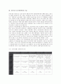 신용리스크(신용위험)의 정의, 등급, 신용리스크(신용위험)의 평점, 신용리스크(신용위험)의 공시지침, 신용리스크(신용위험)의 신용파생상품, 신용리스크(신용위험) 관리방법, 향후 신용리스크(신용위험) 대응 방안 4페이지