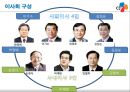 CJ제일제당 기업분석및 CJ의 경영전략분석과 CJ 경영사례분석 8페이지