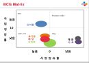 CJ제일제당 기업분석및 CJ의 경영전략분석과 CJ 경영사례분석 25페이지