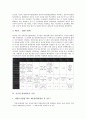 [경영평가]공기업 경영평가의 필요성, 공기업 경영평가의 제도변천과정, 공기업 경영평가의 규정, 공기업 경영평가의 지표, 공기업 경영평가의 운용체계, 공기업 경영평가의 정부투자기관, 공기업 경영평가의 방안  5페이지