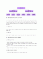 [벤처기업창업자금조달][벤처기업][창업]벤처기업창업자금조달의 형태, 벤처기업창업자금조달의 코스닥등록, 벤처기업창업자금조달의 앤젤제도, 벤처기업창업자금조달의 확인제도, 벤처기업창업자금조달의 전략 분석 4페이지