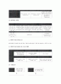 [벤처투자][벤처기업투자]벤처투자(벤처기업투자)의 평가기준, 펀딩원칙, 벤처투자(벤처기업투자)의 분석단계, 투자확인서, 벤처투자(벤처기업투자)의 보증제도, 개인조합결성, 벤처투자(벤처기업투자)의 유치전략 11페이지