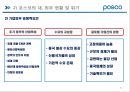 포스코 (POSCO) 기업분석 및 해외진출위한 마케팅전략분석 및 포스코 새로운 마케팅전략 제안 PPT자료 31페이지