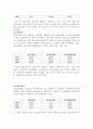 LG전자의 기업분석 및 경영분석(경영전략) 8페이지