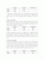 LG전자의 기업분석 및 경영분석(경영전략) 13페이지