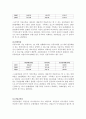 SK텔레콤 (SKT)의 기업분석 및 경영분석(경영전략) 13페이지