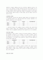 SK텔레콤 (SKT)의 기업분석 및 경영분석(경영전략) 20페이지