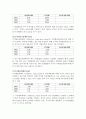 SK텔레콤 (SKT)의 기업분석 및 경영분석(경영전략) 24페이지