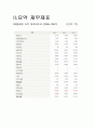 SK텔레콤(SKT)와 KTF 재무제표분석 (2005년 ~2007년) 7페이지