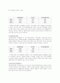 SK텔레콤(SKT)와 KTF 재무제표분석 (2005년 ~2007년) 16페이지