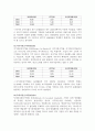 SK텔레콤(SKT)와 KTF 재무제표분석 (2005년 ~2007년) 17페이지