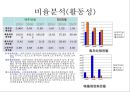 [재무분석]대우건설, GS건설의 재무제표분석 (2005년~2007년) 22페이지