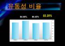 삼성전자의 기업분석 및 경영분석(경영전략) 14페이지