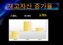 삼성전자의 기업분석 및 경영분석(경영전략) 23페이지