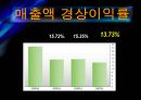 삼성전자의 기업분석 및 경영분석(경영전략) 27페이지