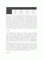 금융자산리스크관리(금융위험관리)의 유형, 의의, 금융자산리스크관리(금융위험관리)의 요인, 등급체계, 금융자산리스크관리(금융위험관리)의 시스템, 파생상품, 금융자산리스크관리(금융위험관리)의 실패 사례 분석 8페이지