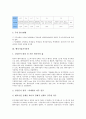 [기업가치분석][상장기업가치분석][벤처기업가치분석][기업가치분석 지표][기업가치분석 방법][기업가치][상장기업][벤처기업]상장기업가치분석, 벤처기업가치분석, 기업가치분석의 지표, 기업가치분석의 방법 분석 5페이지