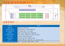 외식(外食) 프랜차이즈(Franchise) 산업(産業)의 3자 물류 이용 활성화 방안.ppt 22페이지