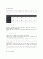 [삼양 라면][농심 새우깡][오뚜기 마요네즈][롯데제과 제크][CJ제일제당 해찬들 태양초고추장]삼양 라면, 농심 새우깡, 오뚜기 마요네즈, 롯데제과 제크, CJ제일제당 해찬들 태양초고추장, CJ제일제당 다시다 4페이지