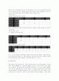 [소주광고][소주][광고][소주광고 유형][소주광고 목표소비자][소주광고 소비자조사][소주광고 브랜드컨셉]소주광고의 유형, 소주광고의 목표소비자, 소주광고의 소비자조사, 소주광고의 브랜드컨셉 분석 6페이지