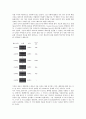 [기업][한국][일본][미국][핀란드][삼성][소니]한국 기업 TG삼보컴퓨터, 한국 기업 삼성(Samsung), 일본 기업 소니(Sony), 일본 기업 캐논(Canon), 미국 기업 IBM(아이비엠), 핀란드 기업 노키아 분석 6페이지