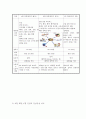 간세포암 (HCC: hepatocellular carcinoma) , A형간염, B형간염, C형간염, 간경변증 구분 2페이지