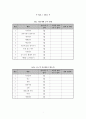 지역사회간호실습 송파구 FNP 7페이지