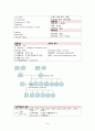 성인 골관절염간호과정 - 골관절염과 슬관절 케이스 스터디 (CASE STUDY ABOUT OSTEOARTHRITIS AND TOTAL KNEE REPLACEMENT) 15페이지