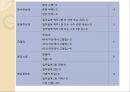 노인 치매 간호과정 Case study.ppt 26페이지