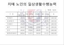 성인 치매노인 주부양자의 부양부담감과 삶의 질에 대한 연구.ppt 15페이지