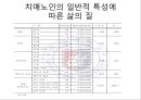 성인 치매노인 주부양자의 부양부담감과 삶의 질에 대한 연구.ppt 21페이지